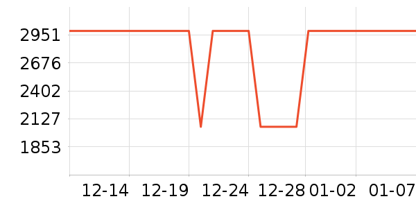 ����ϴ�ػ���ʷ�۸�