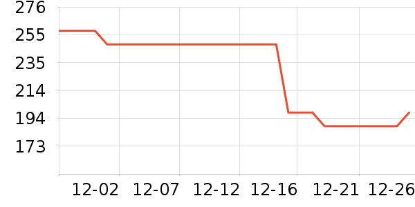 ͼ��˹�ֻ������/��������ʷ�۸�