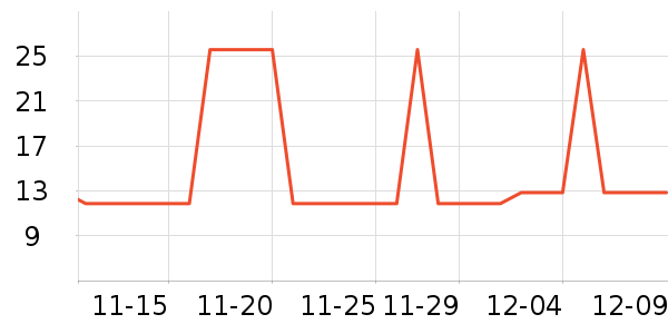 �Ź�������ʷ�۸�