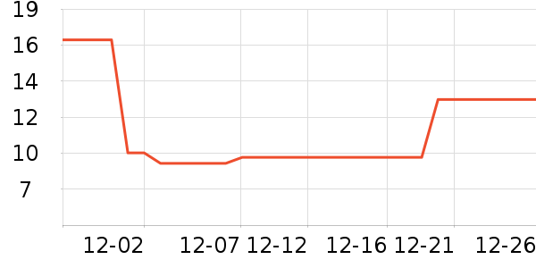��СȪ������ʷ�۸�