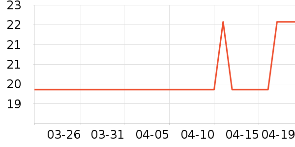 �Ź�������ʷ�۸�