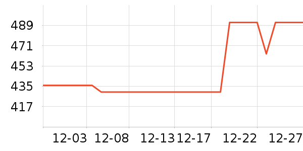 ����������ζ��ʷ�۸�