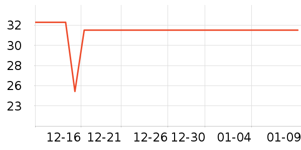 ��˹������ʷ�۸�