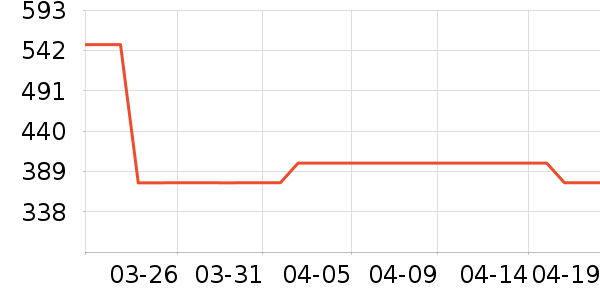 ׷���ߵ�����ƽ�������ʷ�۸�