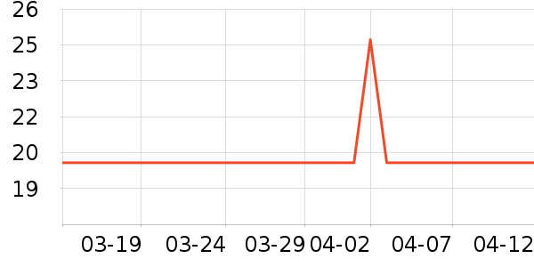 �ݰ������±���ʷ�۸�