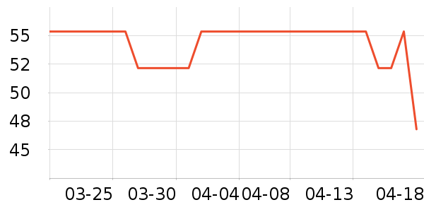 PIMIO������ʷ�۸�