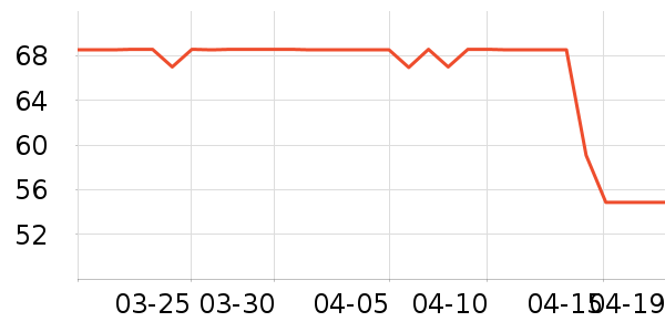 ��������/������ʷ�۸�