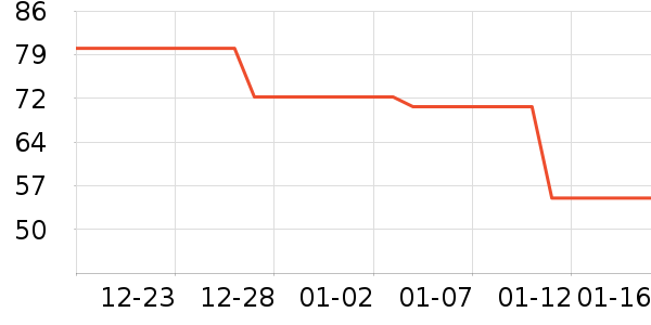 INNOCOCO������ʷ�۸�