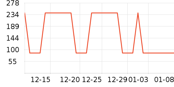 �Ź�������ʷ�۸�