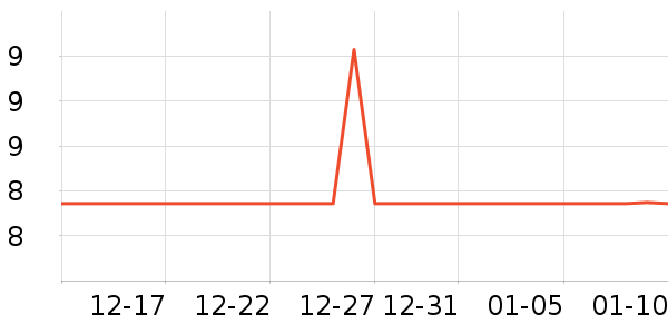 �칷����Ӫ��������ʷ�۸�