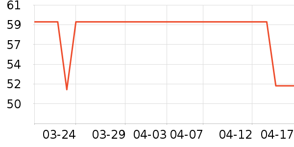 ����ŵ��Ʒ���� ��ʷ�۸�