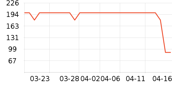 ��˼���س������ʷ�۸�