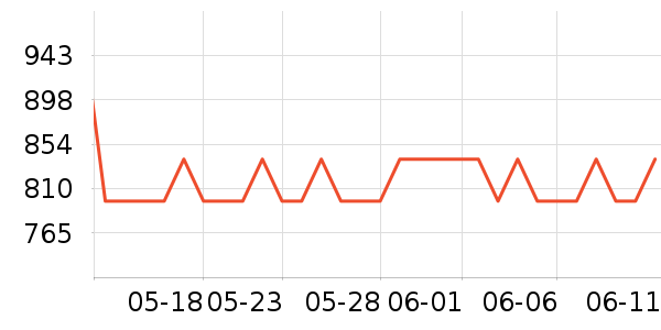 Beatsͷ��ʽ������ʷ�۸�