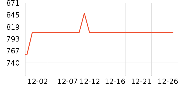 Beatsͷ��ʽ������ʷ�۸�