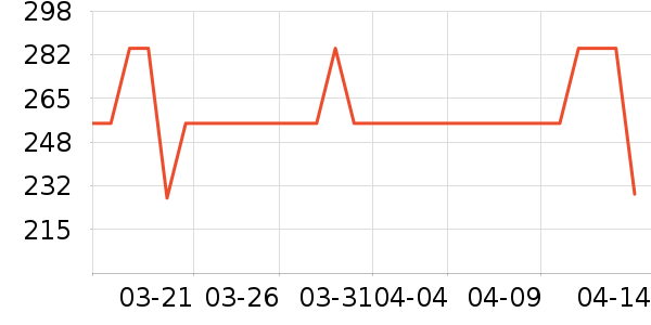 KAPVOE����������ʷ�۸�