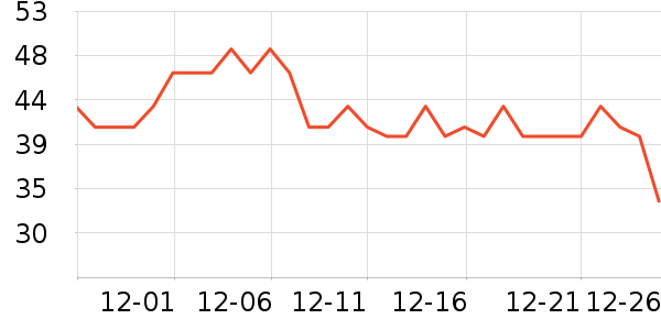 Daisy dream����������ʷ�۸�