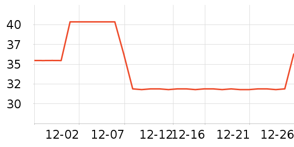 ��ƥ��������ʷ�۸�