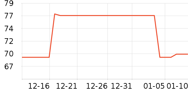 3M���ݳ�����ʷ�۸�