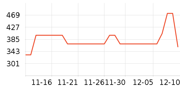 ��Ůʽ������ʷ�۸�