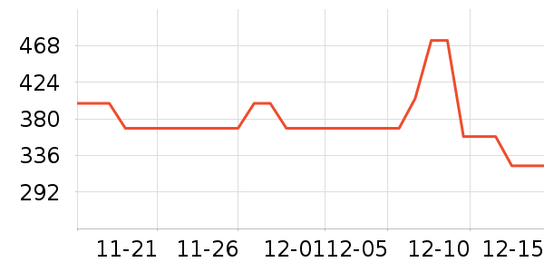 ��Ůʽ������ʷ�۸�