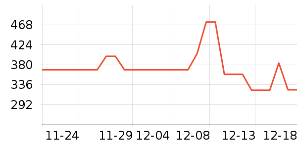 ��Ůʽ������ʷ�۸�