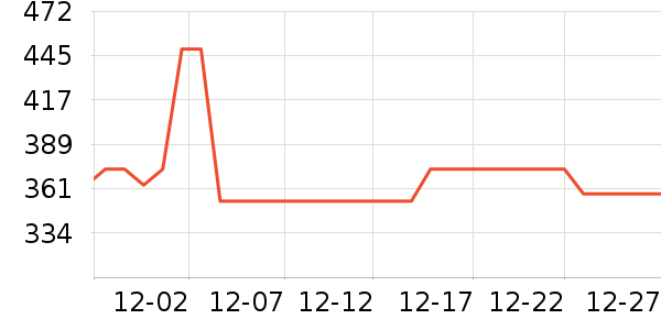 ��������ʳƷ��ʷ�۸�