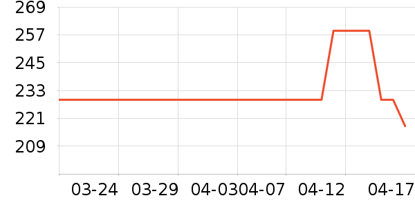 ������̫������ʷ�۸�