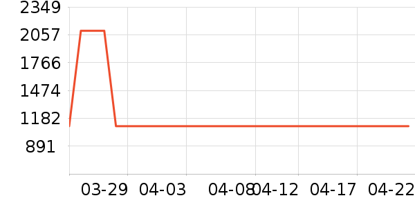 ������������ʷ�۸�