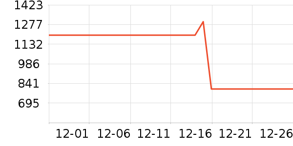 ����Ũ��׾���ʷ�۸�