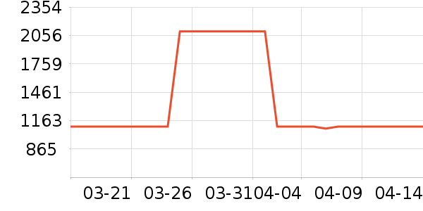 �������õ�����ʷ�۸�