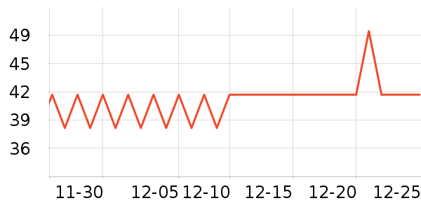 ������ţ��/��Ʒ��ʷ�۸�