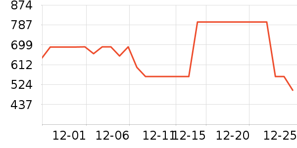 ţ�п���ʷ�۸�