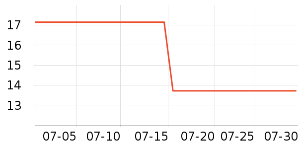 ������������ʷ�۸�