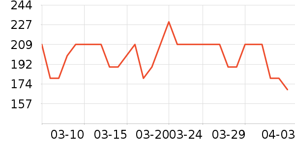 è��ʳ��ʷ�۸�