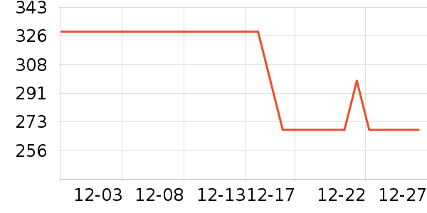 ��Դ����֯��ʷ�۸�