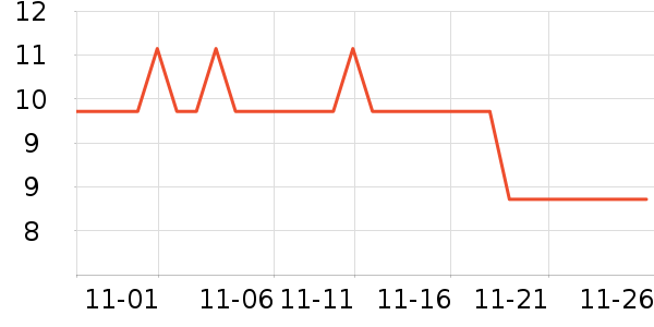 ���������������ʷ�۸�