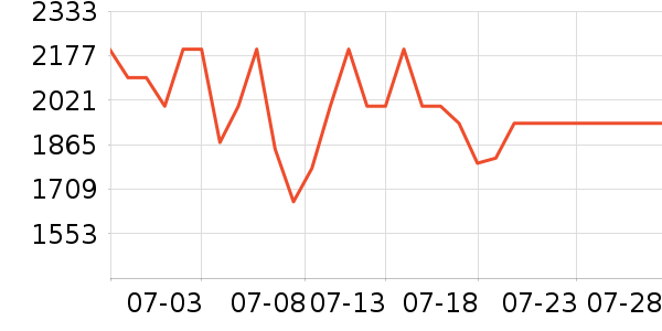 ������������/������ʷ�۸�