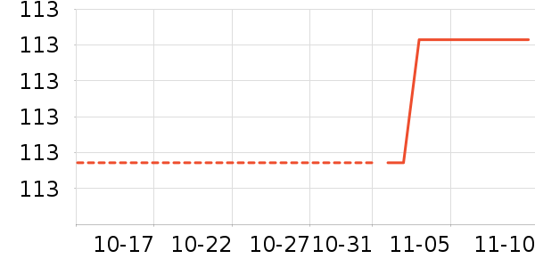 С����ʷ�۸�