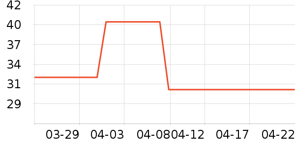 ��ɯ������ʷ�۸�