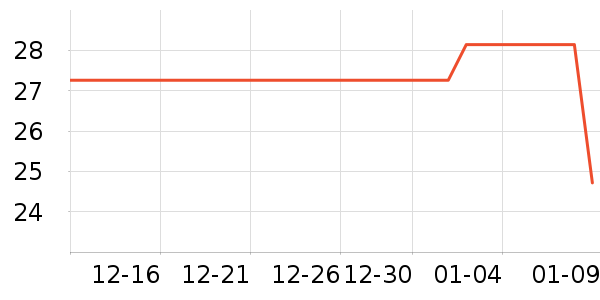 ��ʫ������ڿ���ʷ�۸�