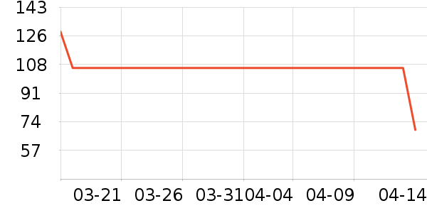 ���μ��������ʷ�۸�