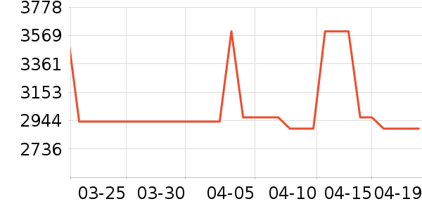 �������뵶��ʷ�۸�