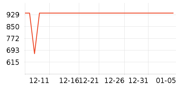 ŷ������������ʷ�۸�