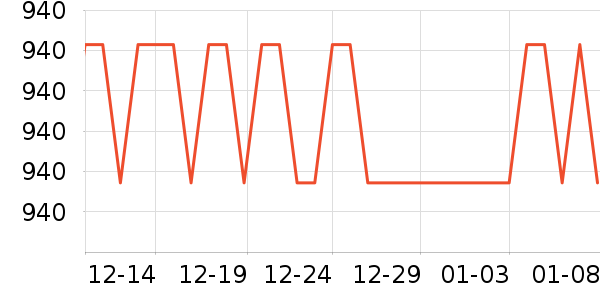 ŷ������������ʷ�۸�