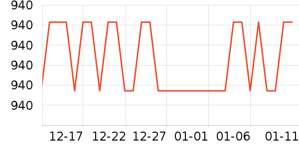 ŷ������������ʷ�۸�