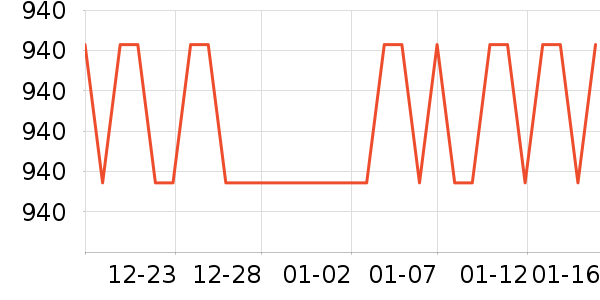 ŷ������������ʷ�۸�