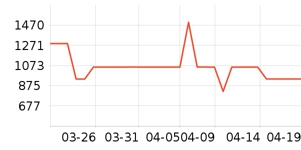 ŷ������������ʷ�۸�