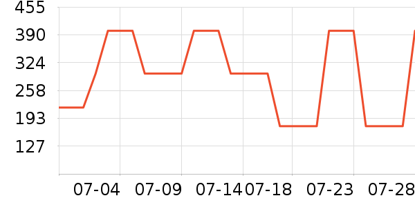 ����˼����Ҿ���Ʒ��ʷ�۸�