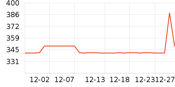 babypods��ͯ�Ҿ���ʷ�۸�