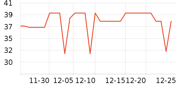 ����ţ��/��Ʒ��ʷ�۸�